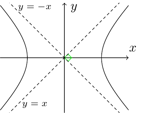 10 Quadratic curves | MPS110 Mathematics Core, Semester 2