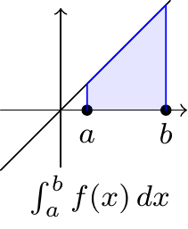 12 Integration of functions of a single variable | MPS110 Mathematics ...