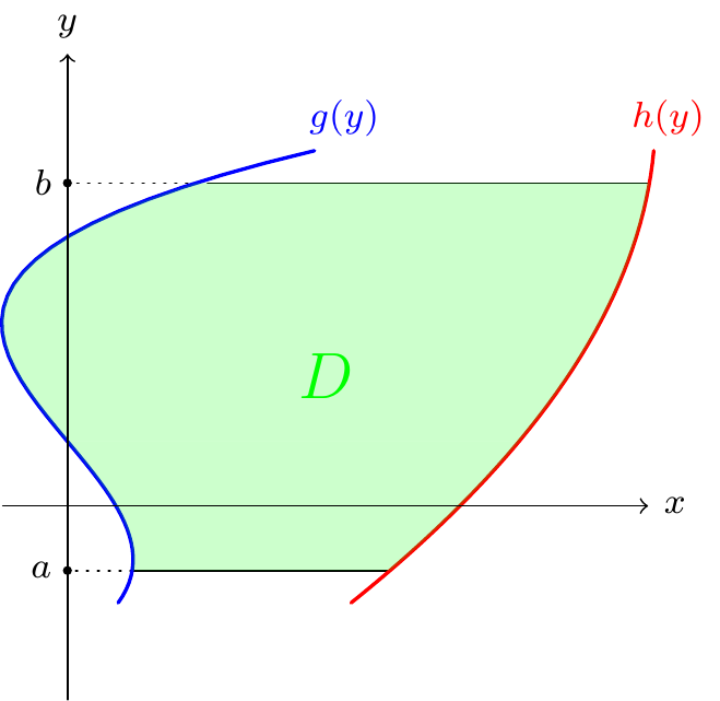13 Integration of functions of two variables | MPS110 Mathematics Core ...
