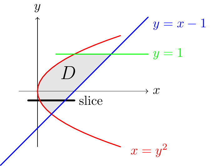 13 Integration of functions of two variables | MPS110 Mathematics Core ...