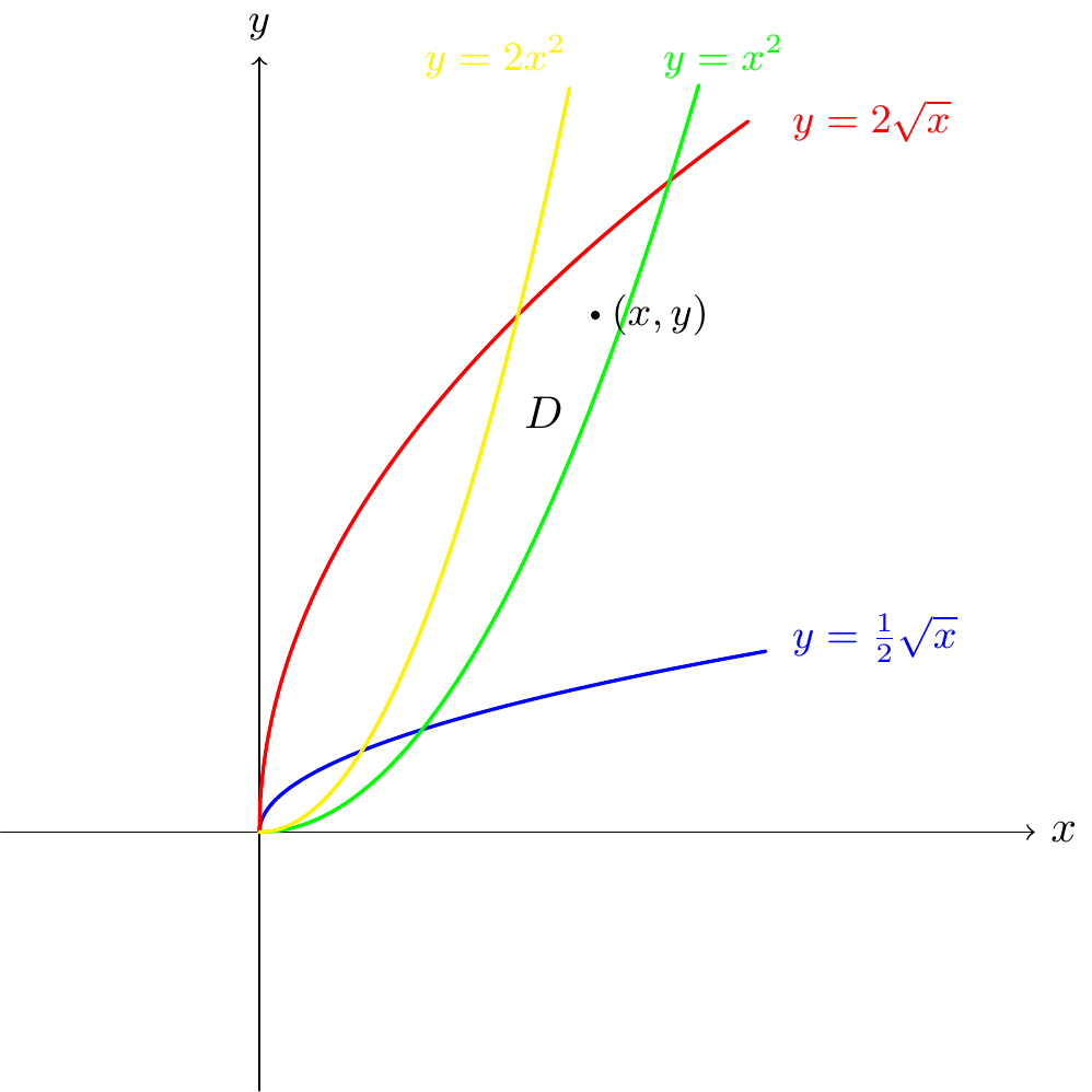13 Integration of functions of two variables | MPS110 Mathematics Core ...